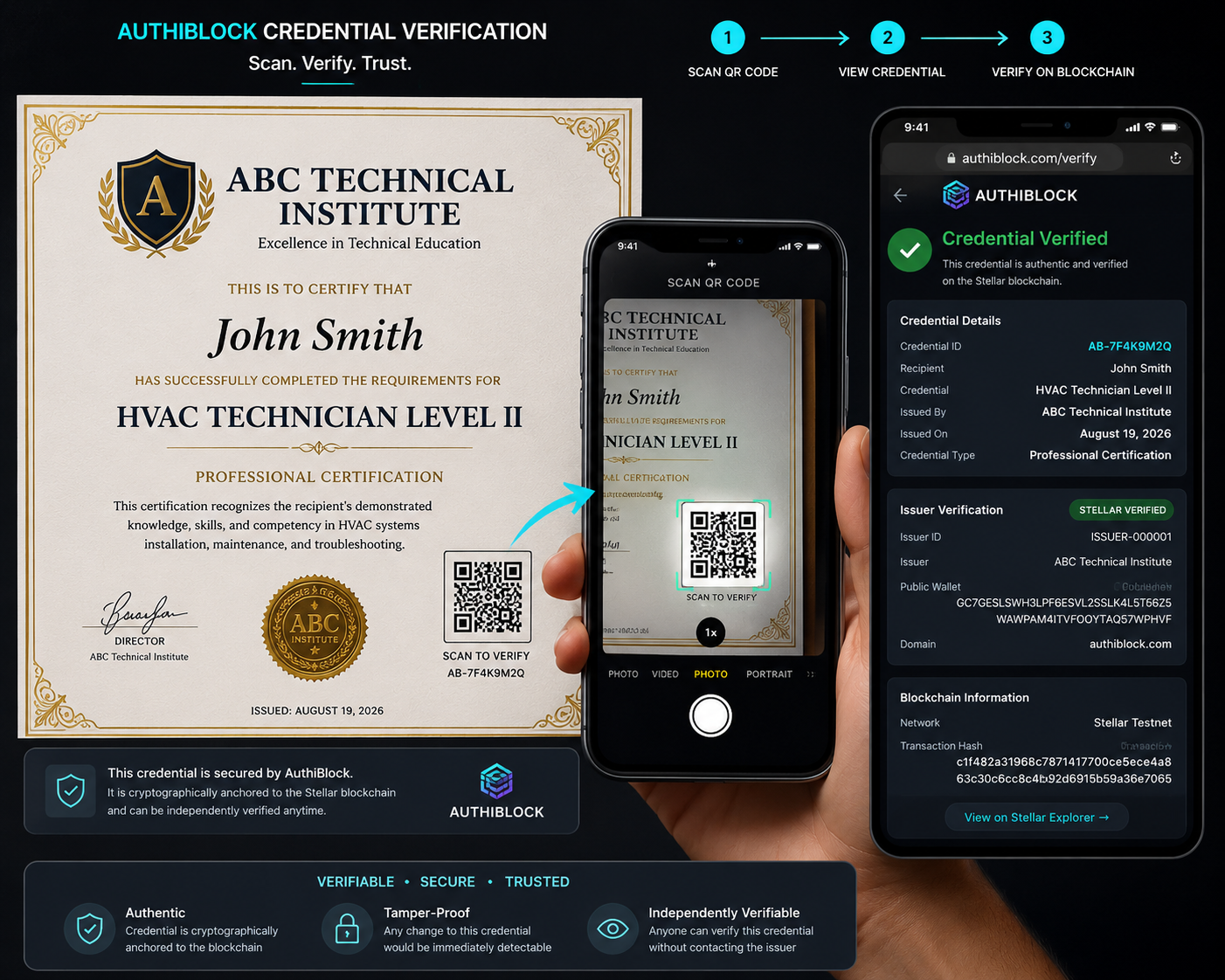 AuthiBlock credential verification demonstration